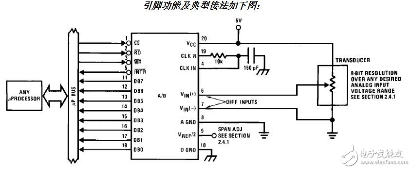 PIC单片机AD通道转换函数问题解析