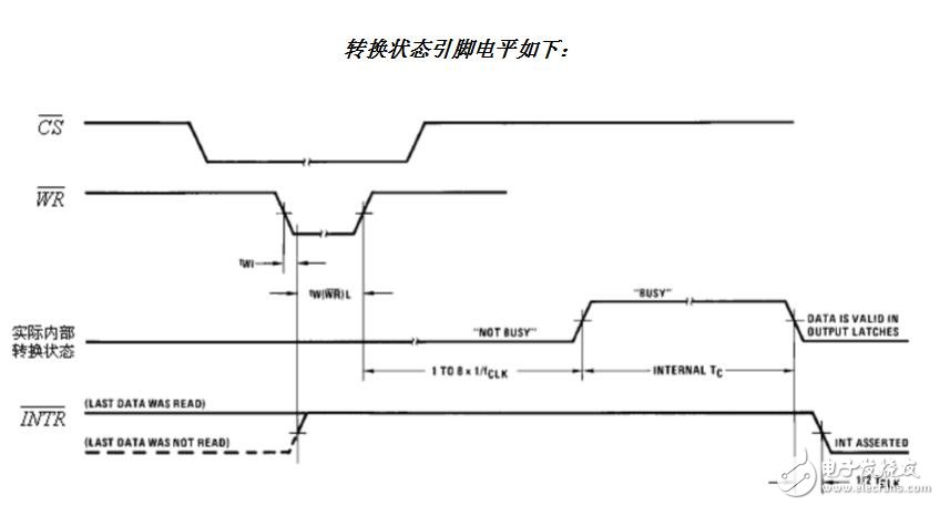 PIC单片机AD通道转换函数问题解析