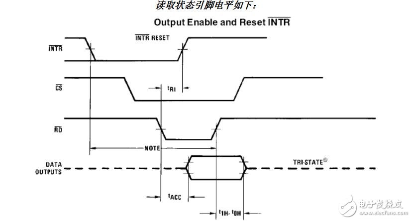 PIC单片机AD通道转换函数问题解析