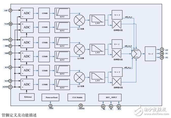 CS7730用户手册