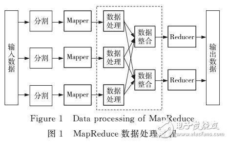 基于Hadoop平台的LDA算法的并行化实现