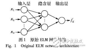 极限学习机的软测量模型