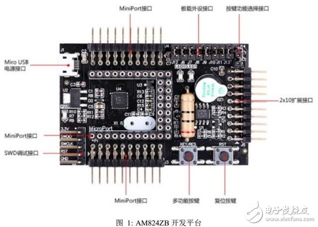 AM824ZB用户手册