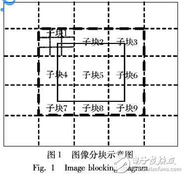 基于图像分块的局部阈值二值化方法