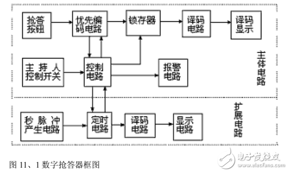 数字抢答器的设计（毕业论文）