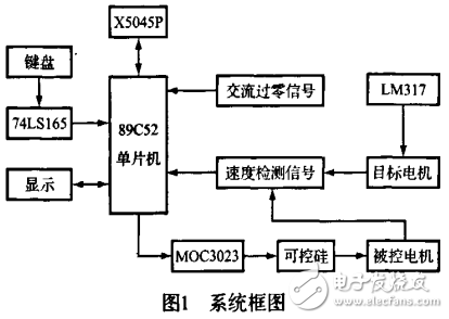 基于单片机的电机随动系统的设计与实现