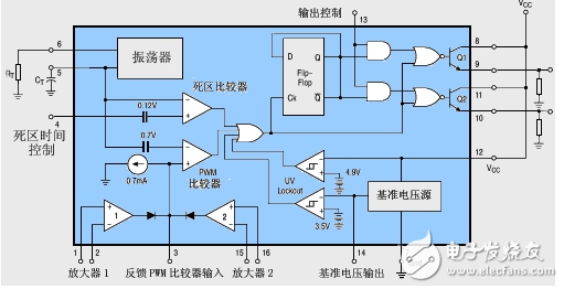 TL494工作原理图解（引脚功能_内部结构_参数及开关电源电路）