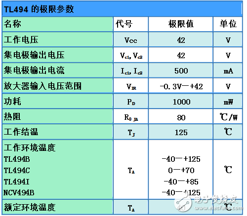 TL494工作原理图解（引脚功能_内部结构_参数及开关电源电路）