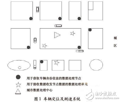  超高频RFID车联网系统研究