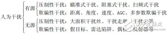  雷达抗干扰威廉希尔官方网站
研究