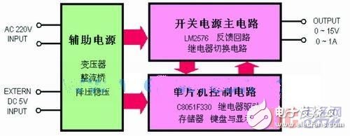 性价比高、功能较强的实用开关电源设计方案