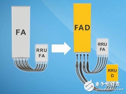 华为智能有源天线AAU3210方案成为破解天面受限难题的利器