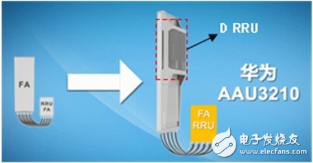 华为智能有源天线AAU3210方案成为破解天面受限难题的利器