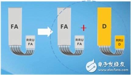 华为智能有源天线AAU3210方案成为破解天面受限难题的利器