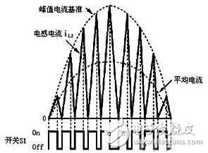  专家手把手教您制作高效率大功率适配器