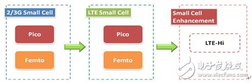 Cell