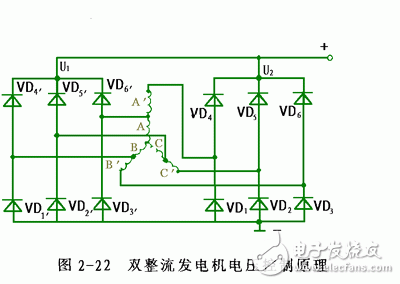 详细解析汽车发电机工作原理