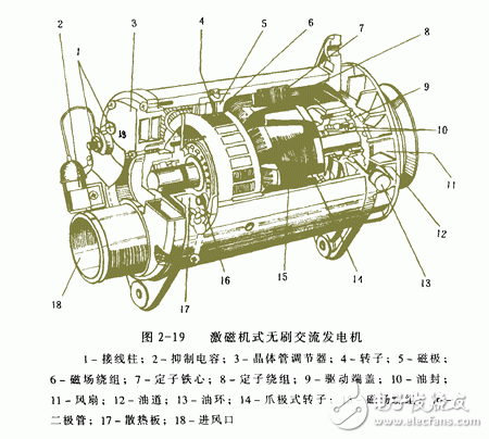 详细解析汽车发电机工作原理