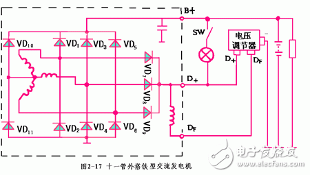 详细解析汽车发电机工作原理