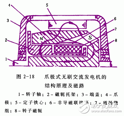 详细解析汽车发电机工作原理