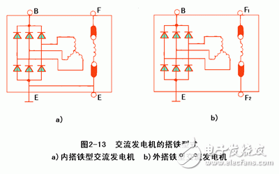 详细解析汽车发电机工作原理