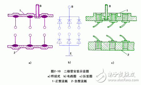 详细解析汽车发电机工作原理