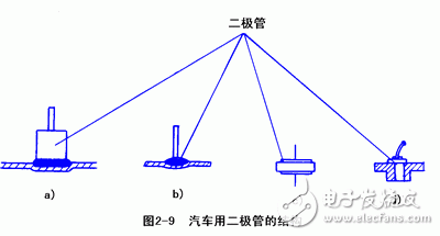 详细解析汽车发电机工作原理