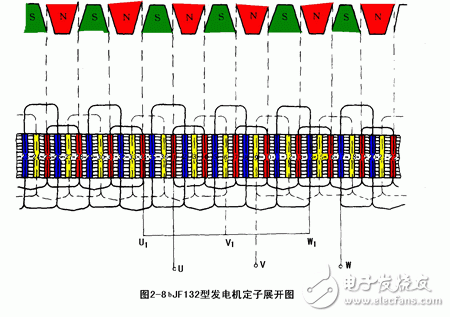 详细解析汽车发电机工作原理