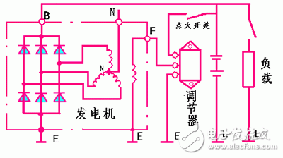 详细解析汽车发电机工作原理