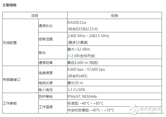 横河电机推出新型无线通信模块及现场无线通信方案