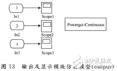 用数学方法建立一种开关电源全系统的仿真模型