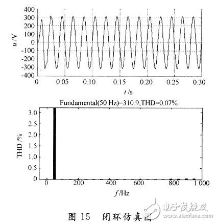 用数学方法建立一种开关电源全系统的仿真模型