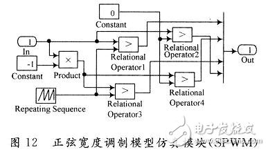 用数学方法建立一种开关电源全系统的仿真模型