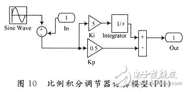 用数学方法建立一种开关电源全系统的仿真模型