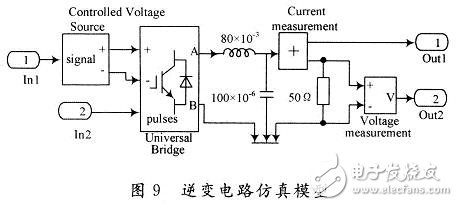 用数学方法建立一种开关电源全系统的仿真模型