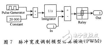 用数学方法建立一种开关电源全系统的仿真模型