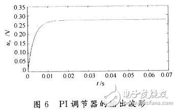 用数学方法建立一种开关电源全系统的仿真模型