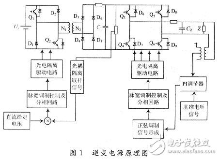 用数学方法建立一种开关电源全系统的仿真模型