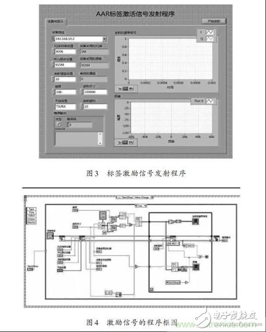  多种RFID标签标准的射频识别阅读器设计