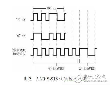  多种RFID标签标准的射频识别阅读器设计