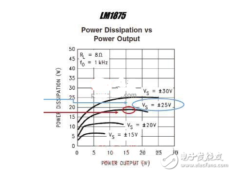 ab类功放有什么特点