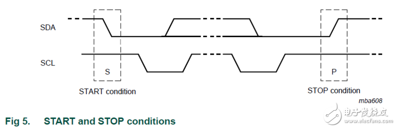 i2c总线的起始和终止的条件