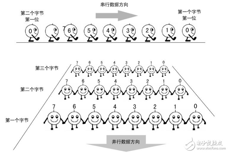 uart是什么意思?认识uart串口