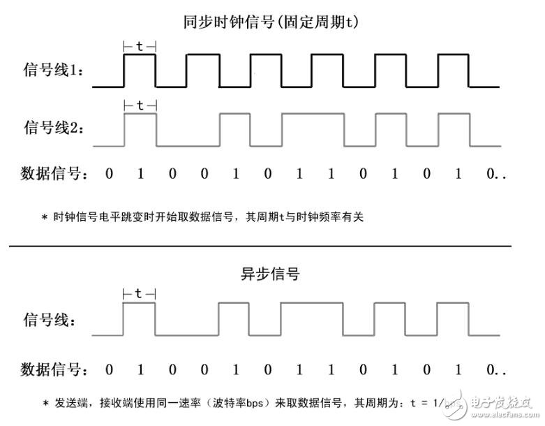 uart是什么意思?认识uart串口