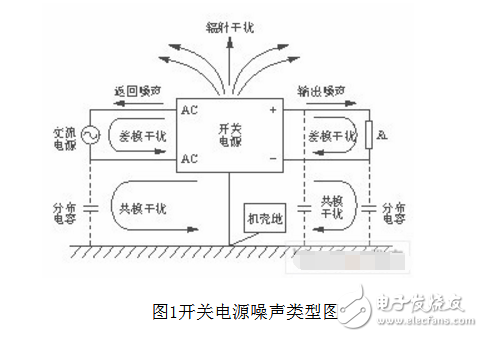 为什么开关电源会产生emi_有什么抑制方法