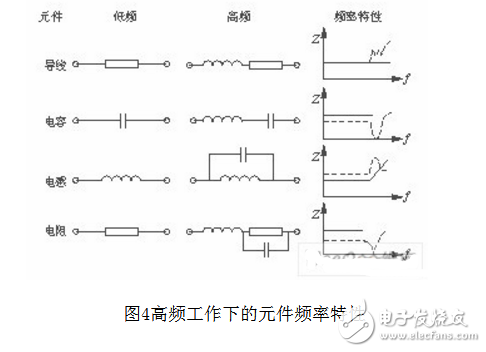 为什么开关电源会产生emi_有什么抑制方法