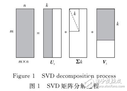 基于SVM的局部潜在语义分析算法研究