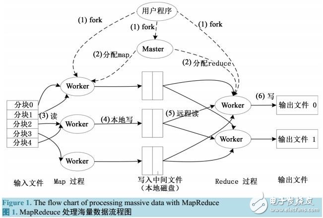 基于MapReduce的朴素贝叶斯垃圾短信过滤研究