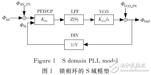 基于款频率数字系统的低抖动八相位锁相环设计