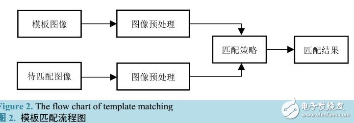 二次识别算法在工件识别中的应用